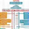 Brand strategy diagram icon
